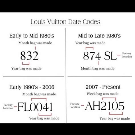 lv authentication code|louis vuitton date code chart.